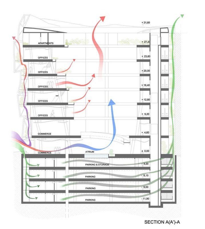 Tehran Benetton Headquarters image 2