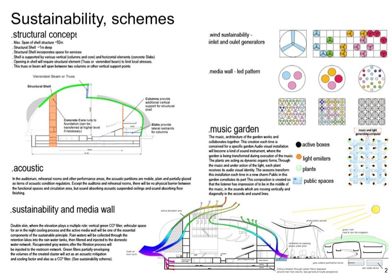 Taipei Pop Music Centre image 2