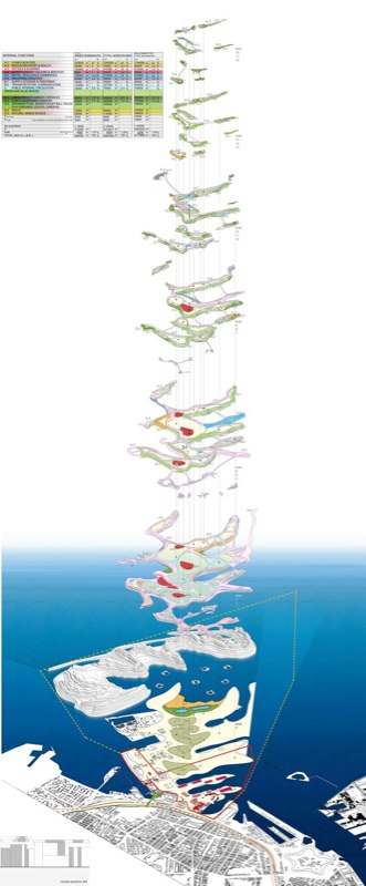 Norhavnen Copenhagen image 3