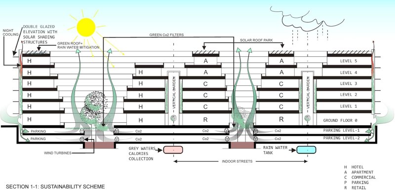 Zagreb Blok Badel image 18